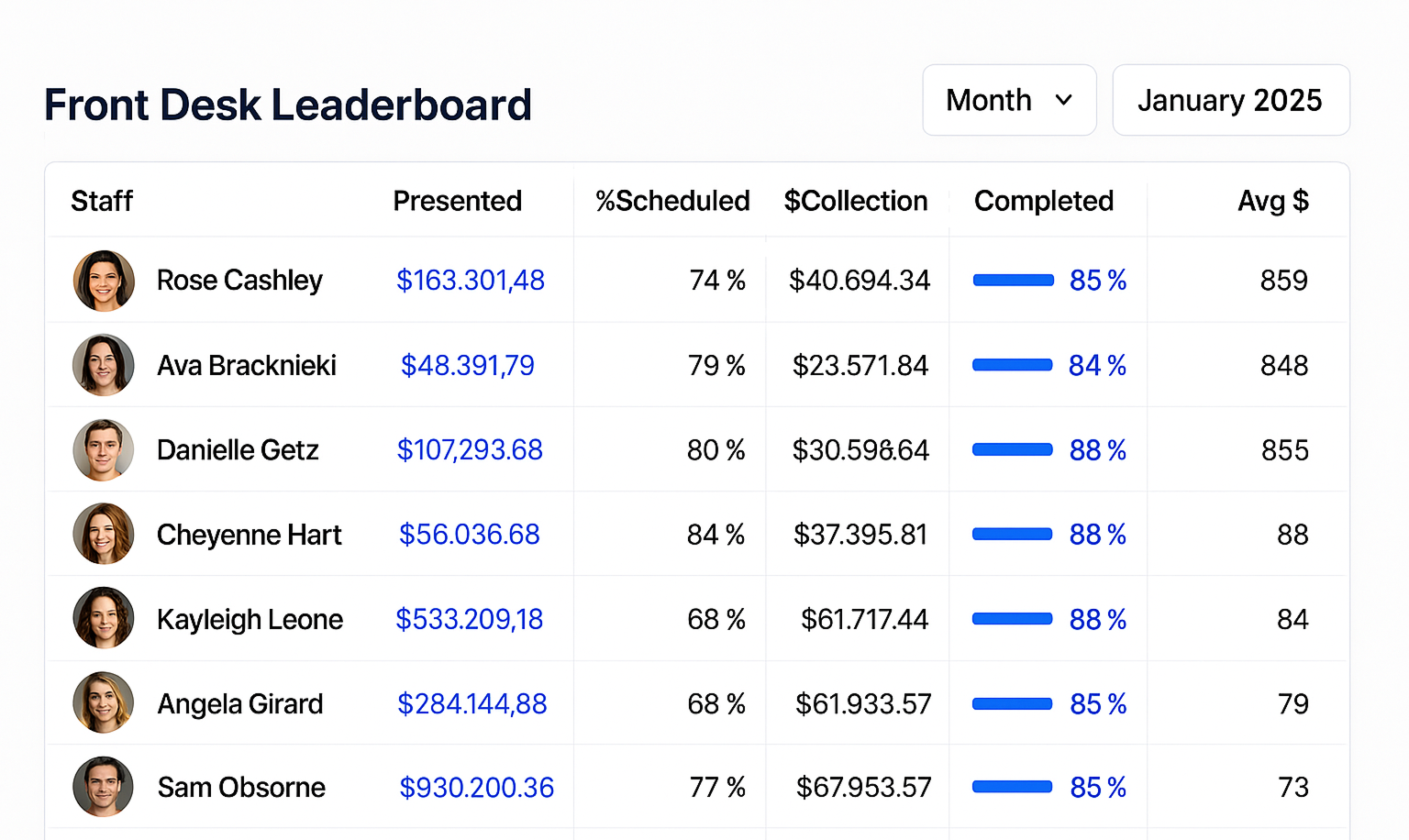 Front Desk Leaderboard
