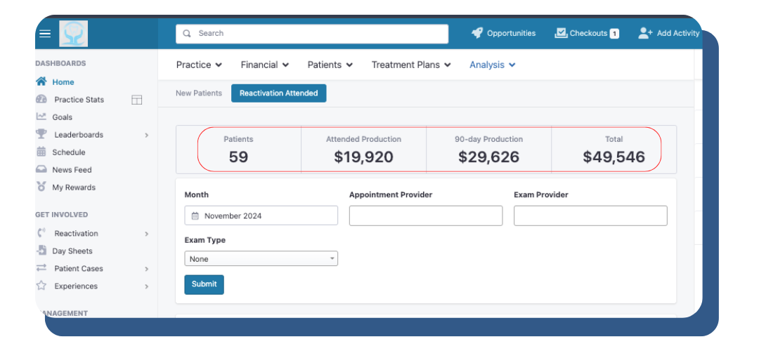 Modern Dentistry's 90-day reactivation ROI